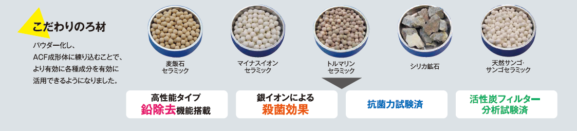 使用状況による違い