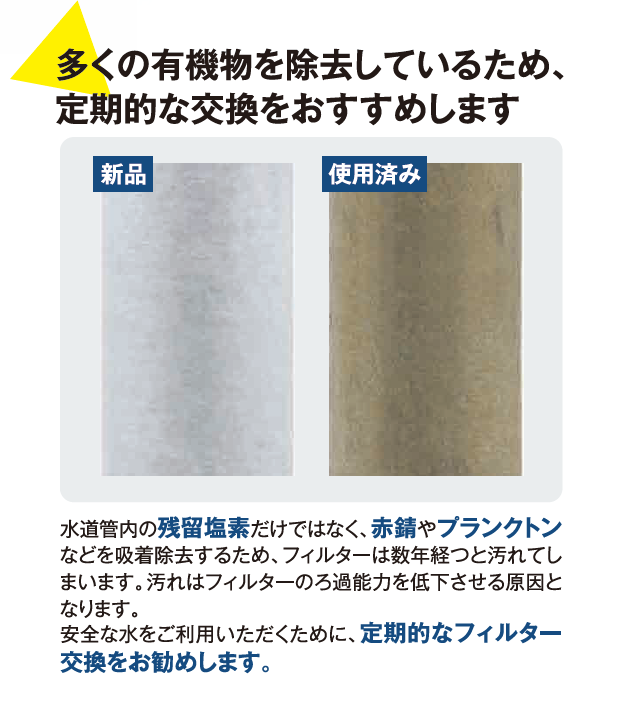 使用状況による違い