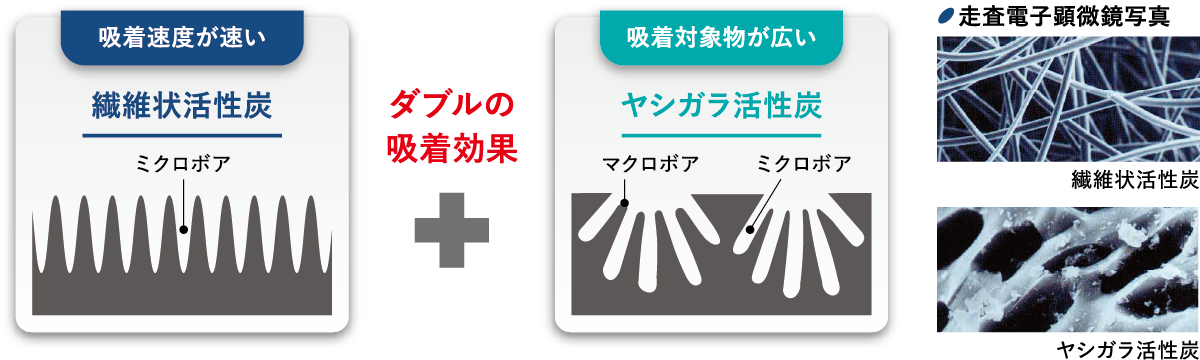 浄水システム:残留塩素調整アダプター付
