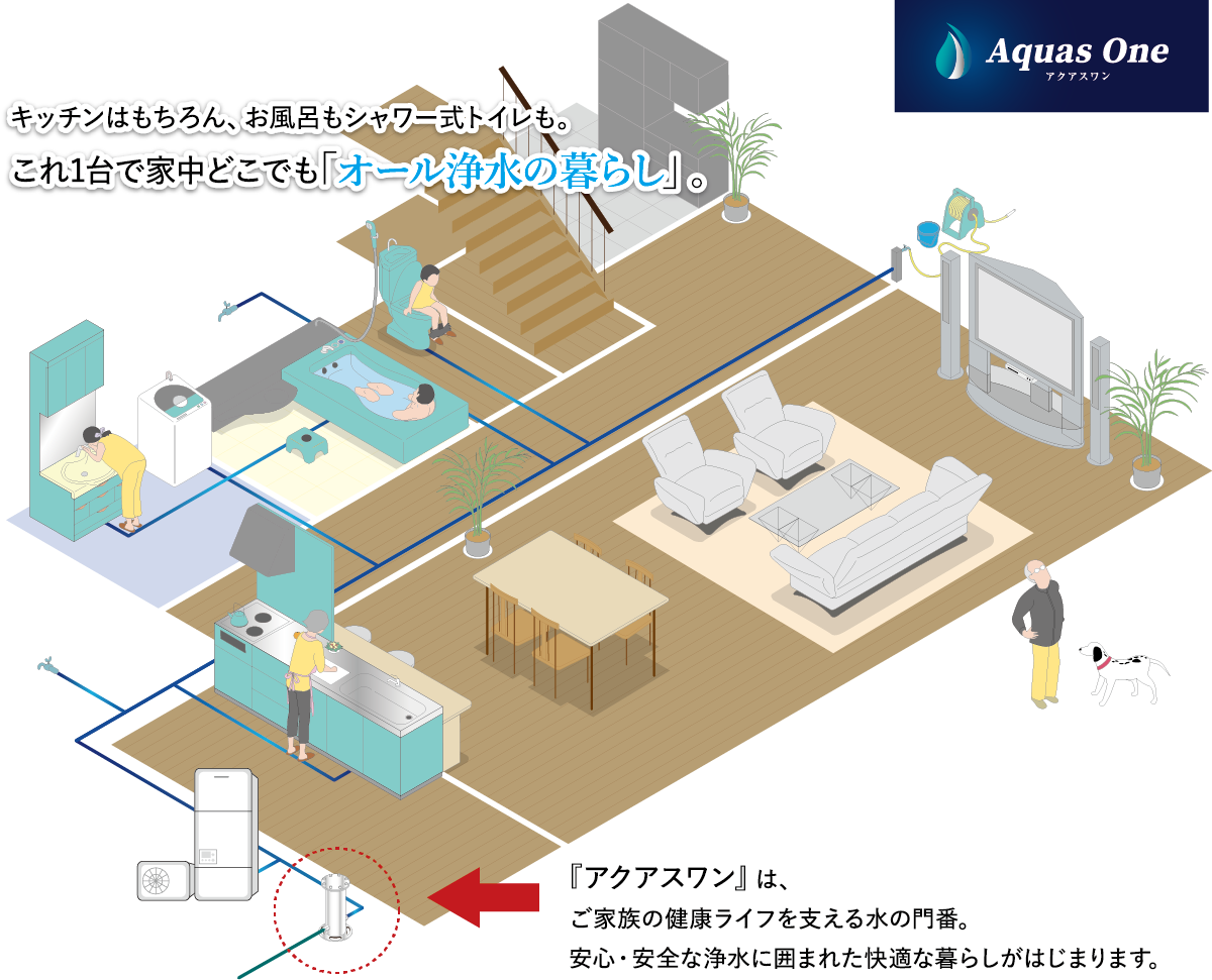 家中どこでも、同じ品質を浄水を使える全館浄水システム