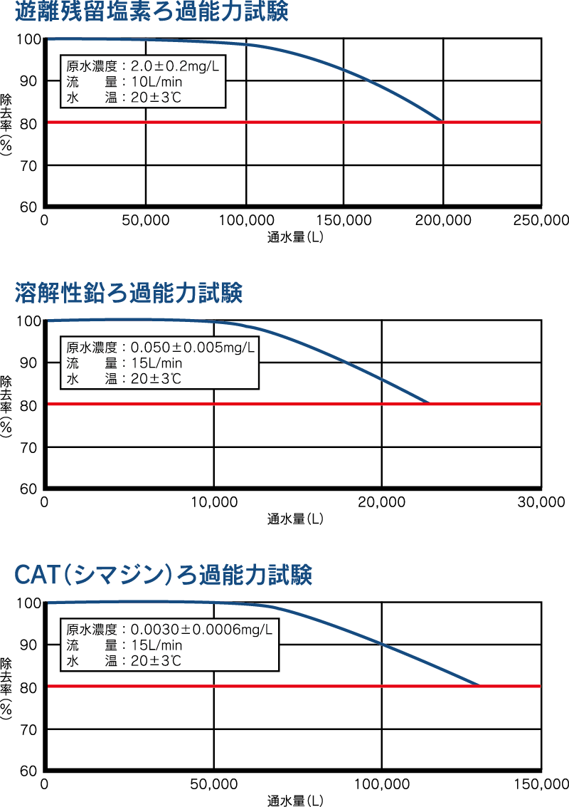 安心を支える試験と基準
