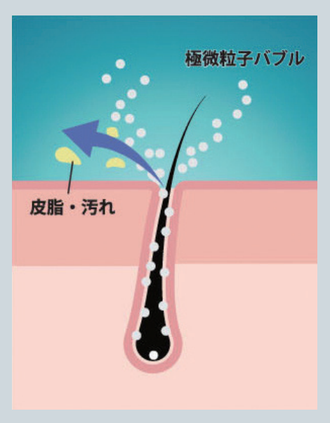 極微粒子バブル